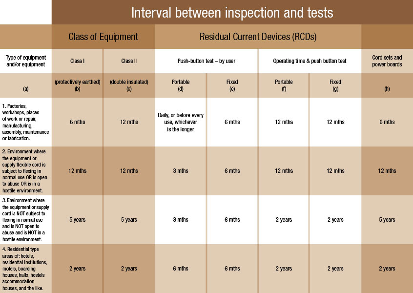 Testing Intervals powerTAG